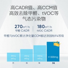 布鲁雅尔（Blueair）7440i家用空气净化器 去除细菌除甲醛VOC雾霾 白色